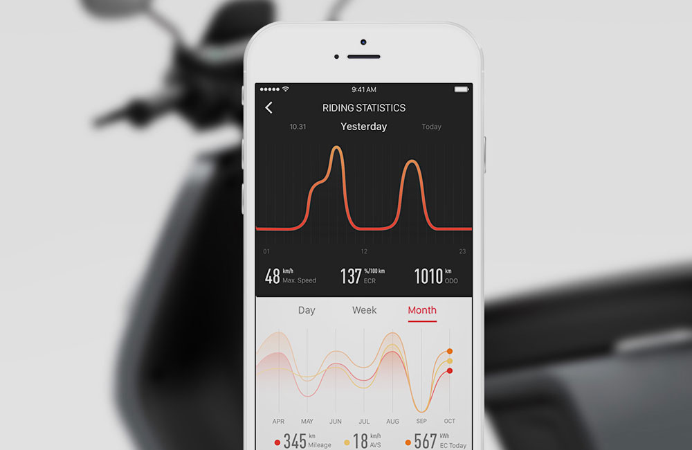 NIU-Roller-Elektrisch-N1-M1-App